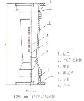 ϹD(zhun)Ӌ(j)LZS-100125Y(ji)(gu)D