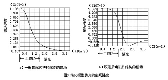 ʽ늴Ӌģͷň(qing)ʾD