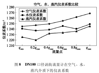 DN100 ڏuӋ(j)ڿ՚ˮ